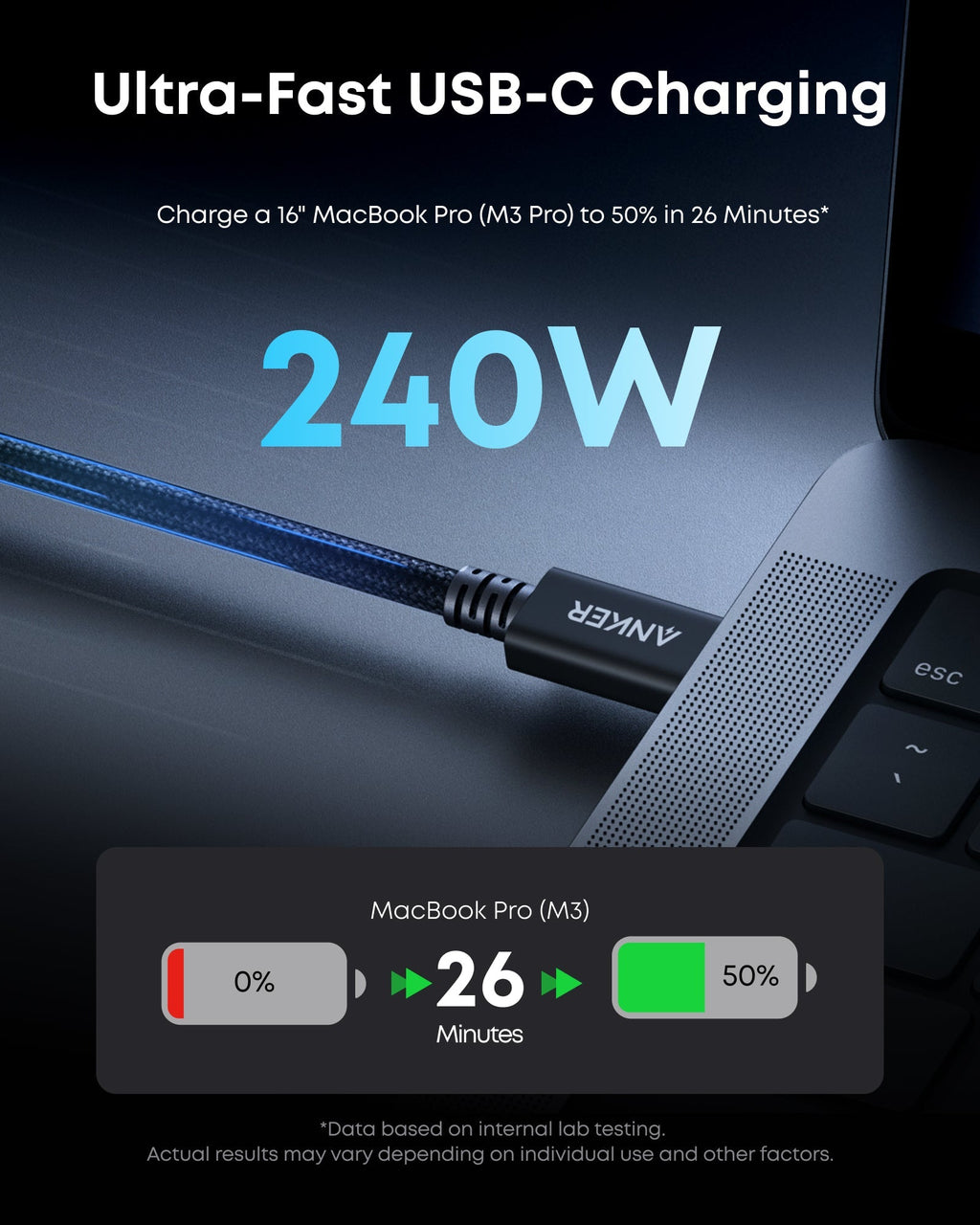 Anker Prime Thunderbolt 5 Cable (3.3 ft/1.7 ft, 80Gbps, 240W)